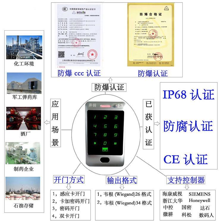 雅美嫩操屄看片防爆门禁系统的防爆门禁刷卡器的选材要点